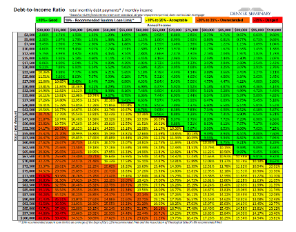 debt to income chart